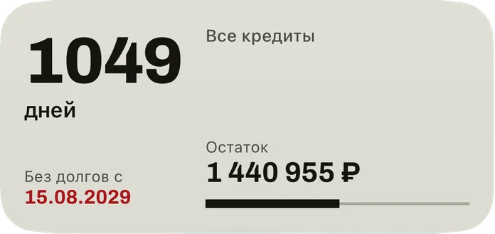 Средний виджет: дни до даты, с которой вы без долгов, дата красным, остаток долга по всем кредитам и полоса погашенной доли.
