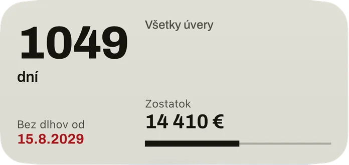 Stredný widget: dni do dátumu, keď budete bez dlhov, dátum červenou farbou, zostatok všetkých úverov a pás pre splatený podiel.