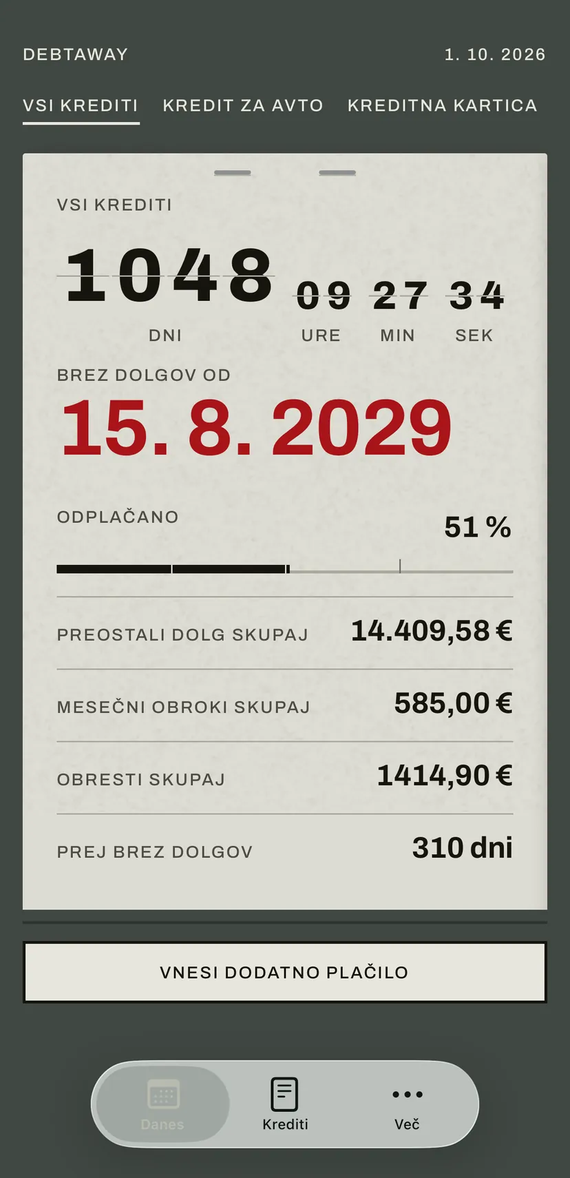 Začetni zaslon aplikacije: tabla s preklopnimi ploščicami v rdeči barvi odšteva dneve do datuma, ko boste brez dolgov, pod njo pa preostali dolg, mesečni obrok in obresti vseh kreditov.