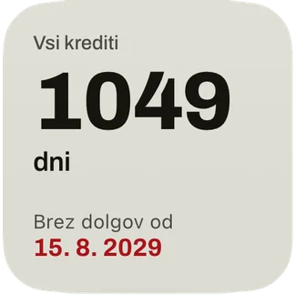 Majhen pripomoček: dnevi do datuma, ko boste brez dolgov, in datum v rdeči barvi.