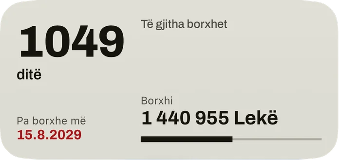 Widgeti i mesëm: ditët deri në datën pa borxhe, data me të kuqe, shuma e mbetur e të gjitha borxheve dhe një shirit për pjesën e shlyer.