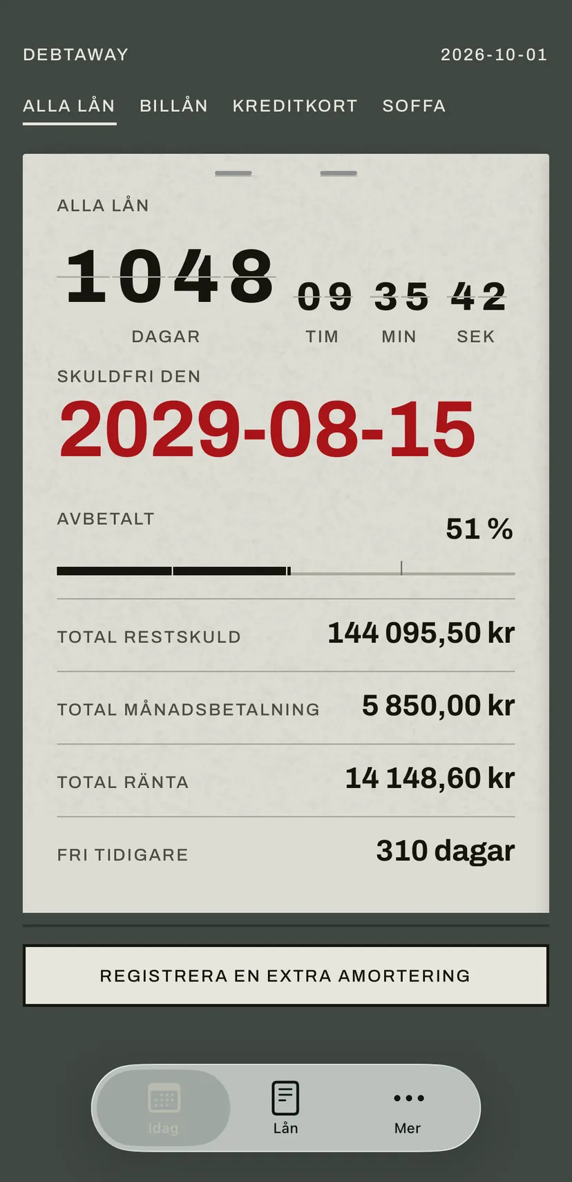 Appens startskärm: avgångstavlan räknar i rött dagarna till datumet då du är skuldfri, och under den restskulden, månadsbetalningen och räntan för alla lån.