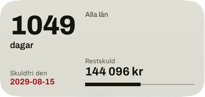 Den mellanstora widgeten: dagarna till datumet då du är skuldfri, datumet i rött, restskulden för alla lån och en stapel för den avbetalda delen.