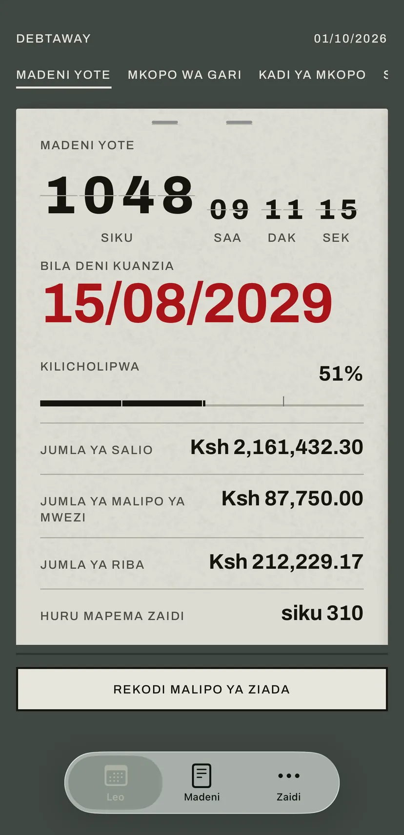 Skrini ya kwanza ya programu: ubao wa vibao vinavyogeuka unahesabu kwa rangi nyekundu siku zilizobaki hadi tarehe ya kuwa bila deni, na chini yake salio, malipo ya kila mwezi na riba ya madeni yote.