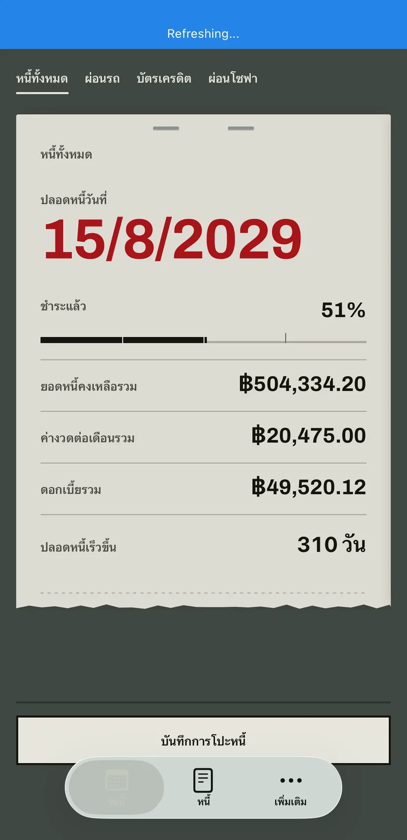 รายการหนี้: ผ่อนรถ บัตรเครดิต และผ่อนสินค้า แต่ละรายการมียอดคงเหลือ ค่างวดต่อเดือน วันที่ และจำนวนแผ่นที่เหลือบนปฏิทิน