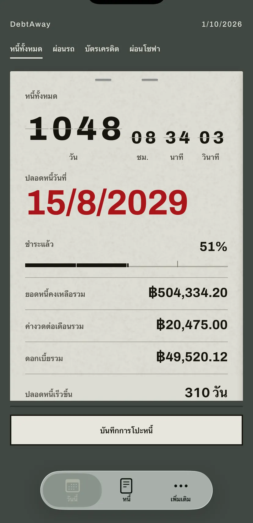 หน้าจอหลักของแอป: ป้ายตัวเลขแบบพลิกนับจำนวนวันจนถึงวันปลอดหนี้เป็นสีแดง ด้านล่างมียอดคงเหลือ ค่างวดต่อเดือน และดอกเบี้ยของหนี้ทั้งหมด