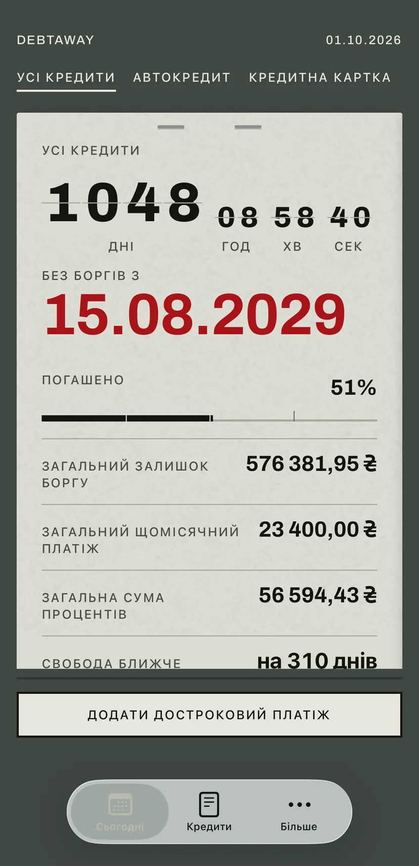 Головний екран застосунку: перекидне табло червоним відраховує дні до дати, з якої ви без боргів, нижче залишок боргу, щомісячний платіж і проценти за всіма кредитами.