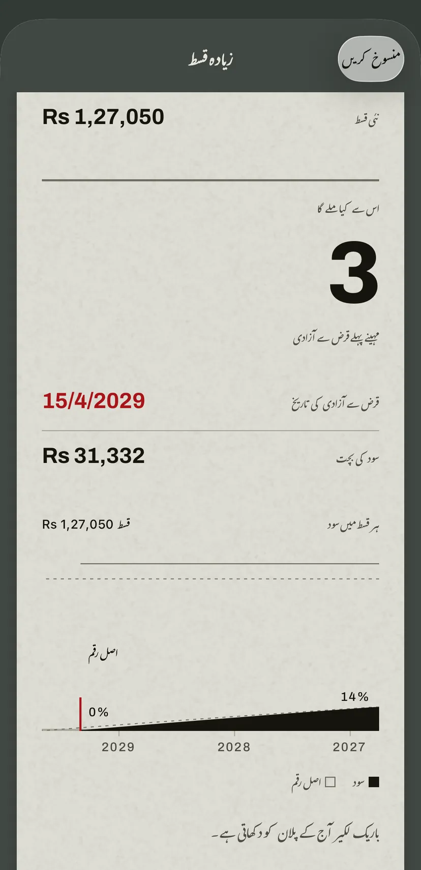 گاڑی کے قرض کے لیے ایپ میں زیادہ قسط: نئی قسط، کتنے مہینے پہلے آزادی، نئی تاریخ، سود کی بچت، اور ان کے نیچے وہ پٹی جو نئی قسطوں میں سود کا حصہ آج کے پلان کے مقابلے میں دکھاتی ہے۔